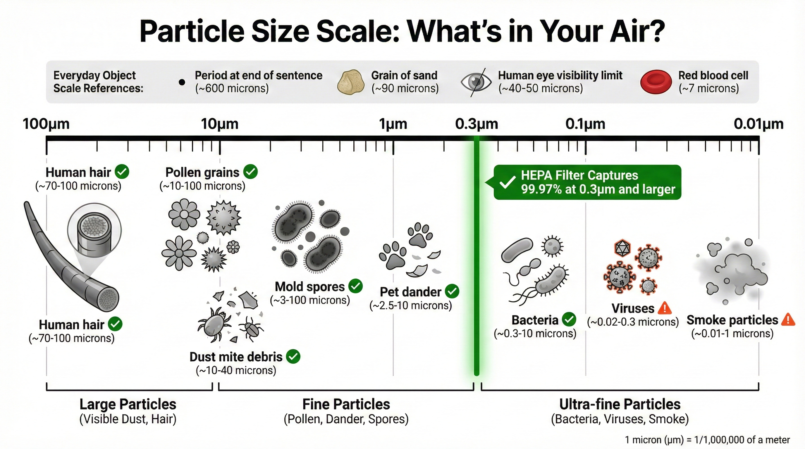 how-air-purifier-works-2.png