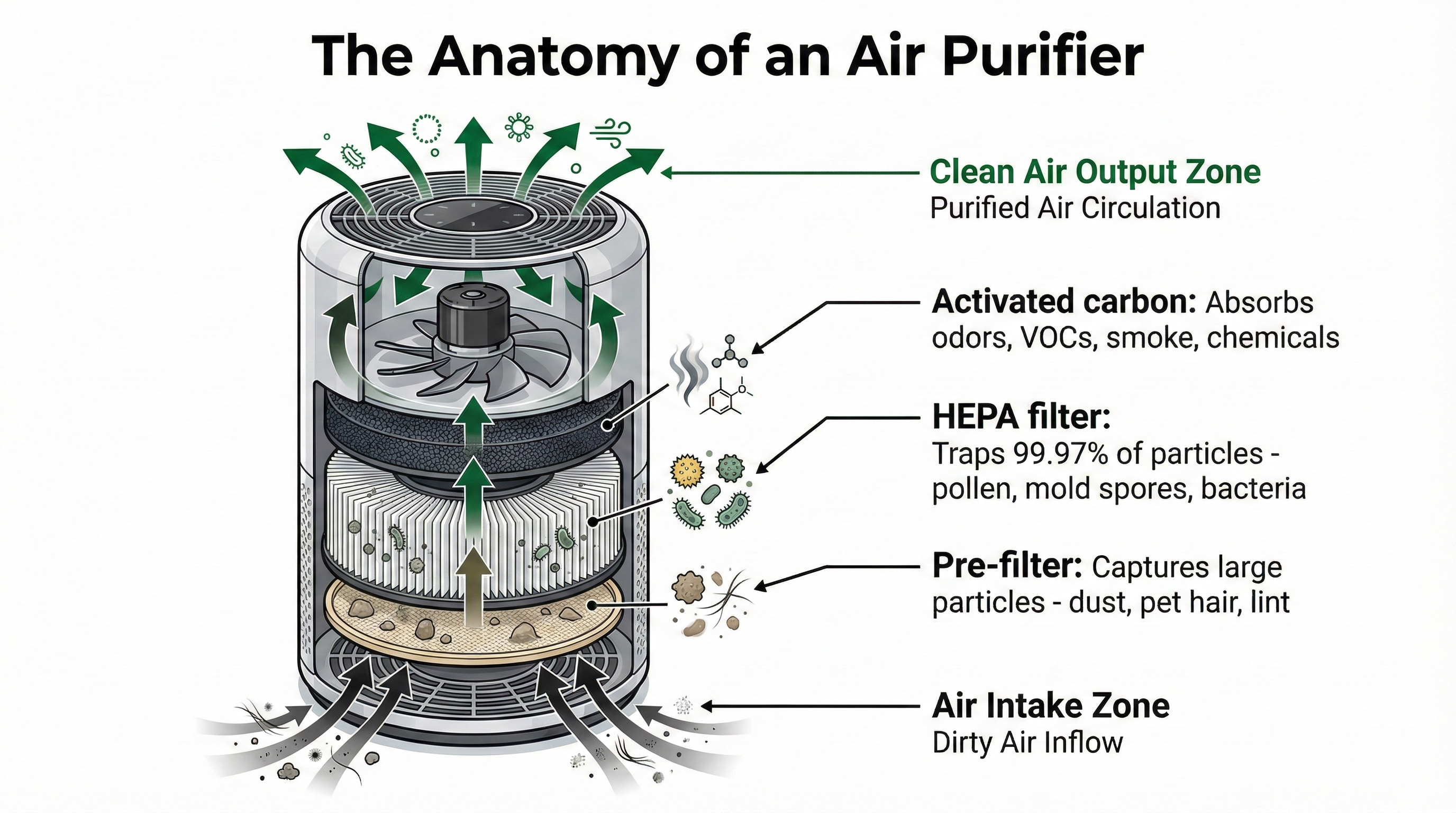 how-air-purifier-works-3.png